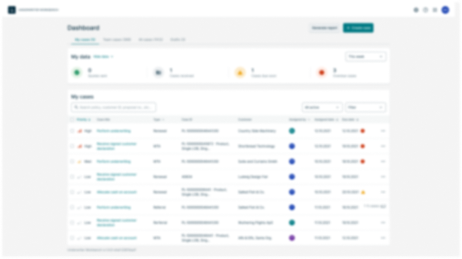 The risk assessment platform's case dashboard, deliberately blurred: a tab bar across my cases, team cases and all cases, a row of four summary tiles, and a table of open cases carrying priority, type, case ID, customer, assignee and due date. The product is under NDA, so the image shows the layout and density of the interface rather than its content.